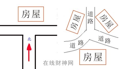 丁字路口旁边的房子|丁字路口房子风水详解